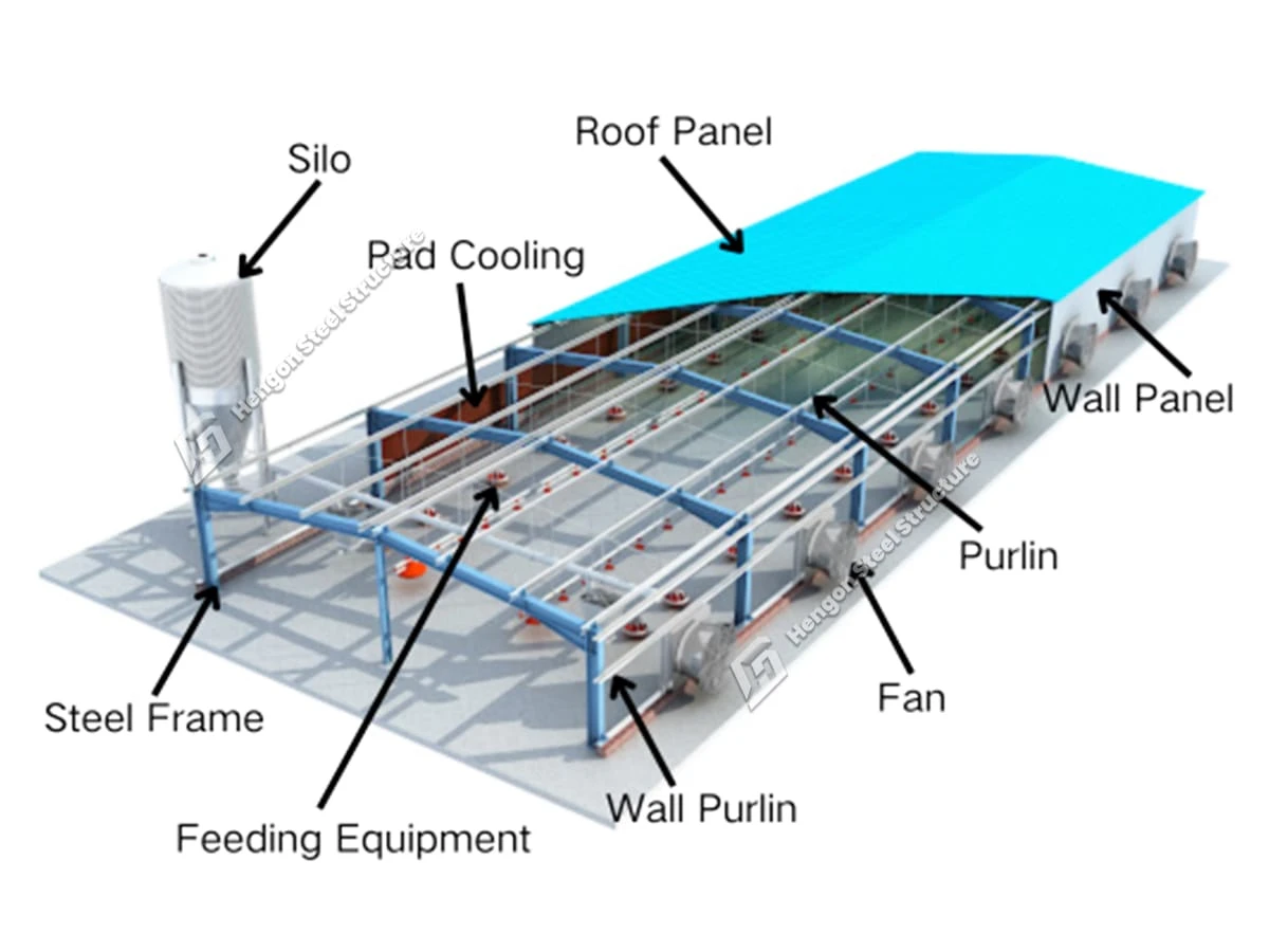 Cobertizo para ganado - Gallinero