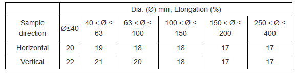 Q355 Acero Estiramiento